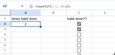 Google Sheets spreadsheet. Column C is a checkbox column titled 'habit done??' and two checkboxes are checked. In column A a cell, titled 'times habit done', is filled with a formula (=countif(c:c, true)) that counts the number of checkboxes that are filled in column C (here 2).